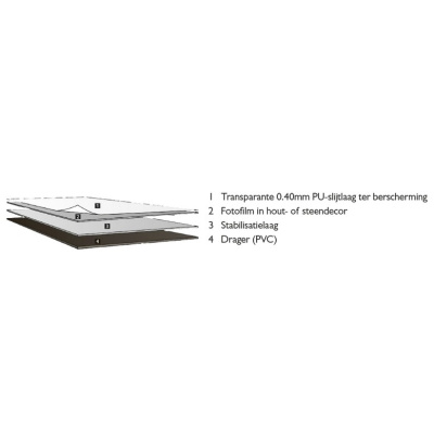 opbouw_1303374439
